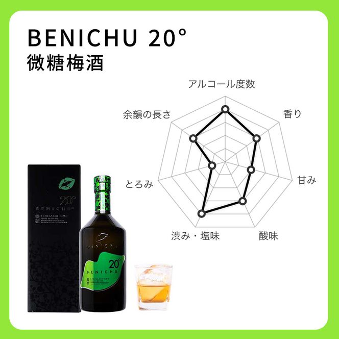 微糖梅酒 BENICHU20° 750ml 3本 セット 詰め合わせ 梅酒 お酒 酒 アルコール 甘さ控えめ 微糖 紅映梅 リキュール ギフト 贈り物 プレゼント 福井 福井県 若狭町