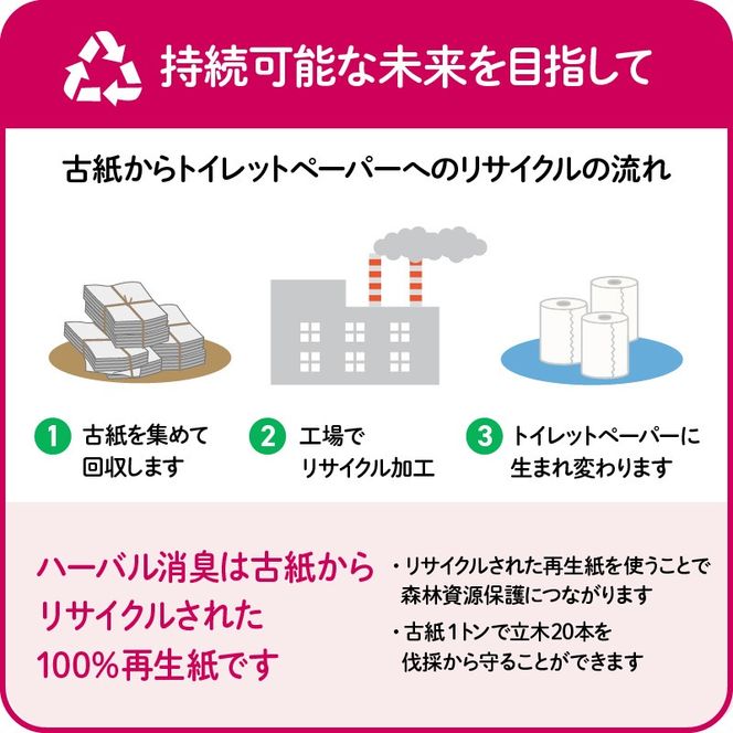 【2026年1月配送】トイレットペーパー ダブル 108ロール 再生紙 100% 18個 6パック ハーバルフローラル 香り付き 消臭 便利 日用品 まとめ買い 国産 新生活 SDGs リサイクル エコ 藤枝製紙 静岡県 藤枝市 ふるさと人気