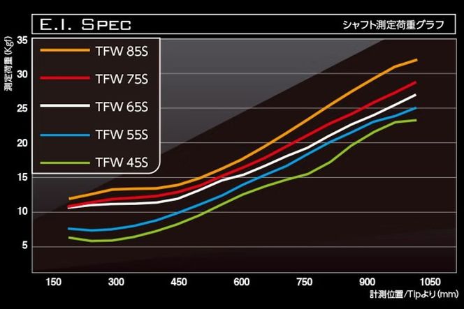 [バシレウス] フェアウェイ用カーボンシャフト Basileus TFW 65-S｜ゴルフ用品 ゴルフ [0339]