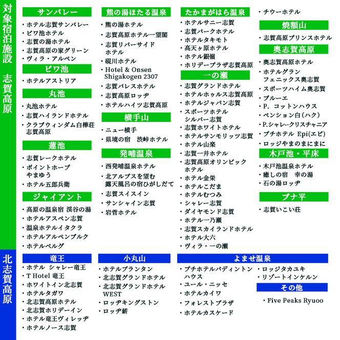 山ノ内町内宿泊補助券（24枚）1年間有効 120,000円分 旅行 宿泊券 ホテル 旅館 チケット 宿泊 補助券 志賀高原 湯田中渋温泉郷 北志賀高原 地獄谷野猿公苑  温泉 ギフト 自然 観光 長野県 信州 冬 スキー