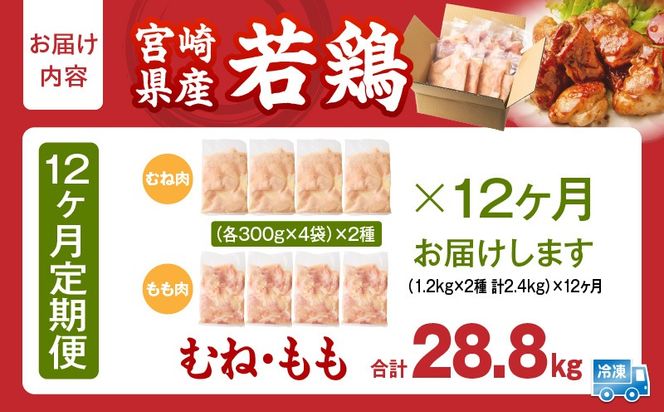 宮崎県産 若鶏切身 むね肉&もも肉 2.4kg（各300g×4袋）【12か月定期便】_b0781_it_x2