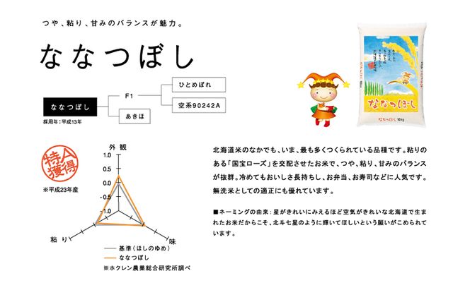 【北海道富良野産】令和6年産 無洗米 ななつぼし 5kg お米 米 ご飯 ごはん 白米