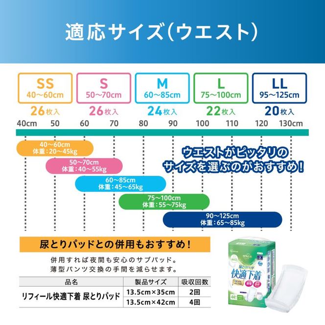 【24枚入り×4パック】大人用おむつリフィール 快適下着 超薄型パンツ Mサイズ 24枚入 NAD-M24-2 大人用おむつ 紙おむつ パンツタイプ 超薄型 スピード吸収 消臭 紙パンツ リハビリ 旅行 快適下着 アイリスオーヤマ