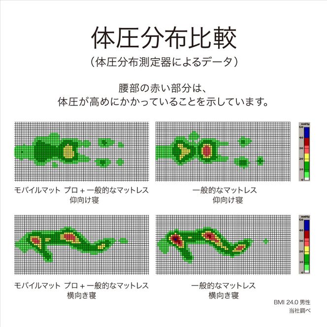 【nisikawa/西川】[エアーポータブル]モバイルマットプロ/ブラック【P330U】