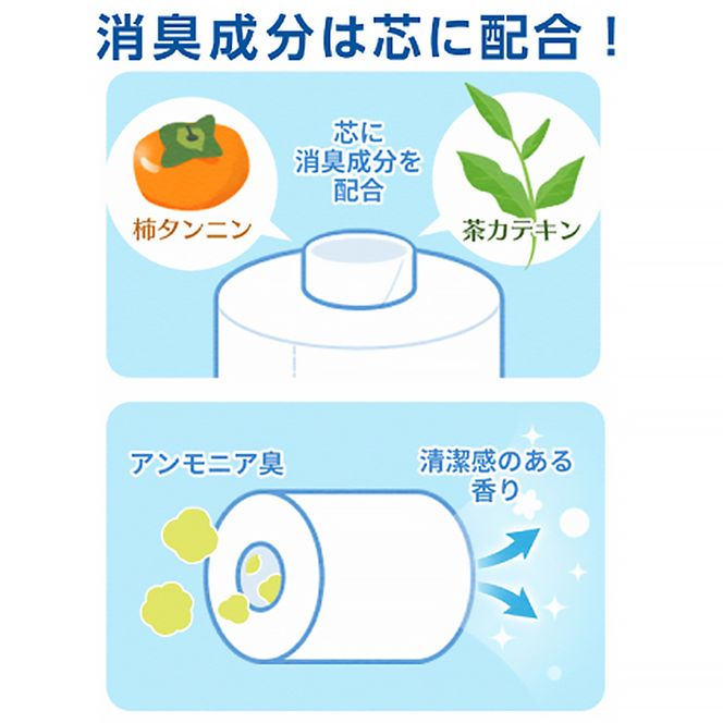 エリエール【少量1パック】 消臭＋トイレットティシュー ダブル 25m 12R 1パック 最短 10日以内配送 最短配送 紙 防災 常備品 備蓄品 消耗品 備蓄 日用品 生活必需品 赤平市