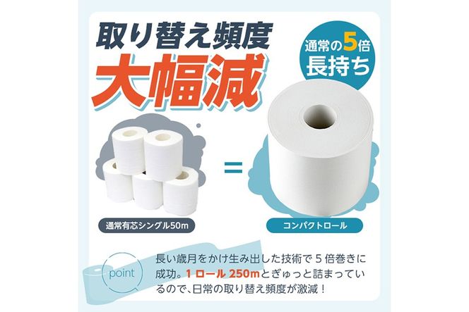 a1110 《選べる個数》トイレットペーパー シングル 5倍巻き 250m (16個 or 32個) ペンギンコンパクトロール 4ロール入り【桂紙業】姶良市 芯なし 無香料 超ロング 再生紙 業務用 ストック 長持ち 日用品 トイレ 防災 備蓄 消耗品 生活用品 必需品 ローリングストック