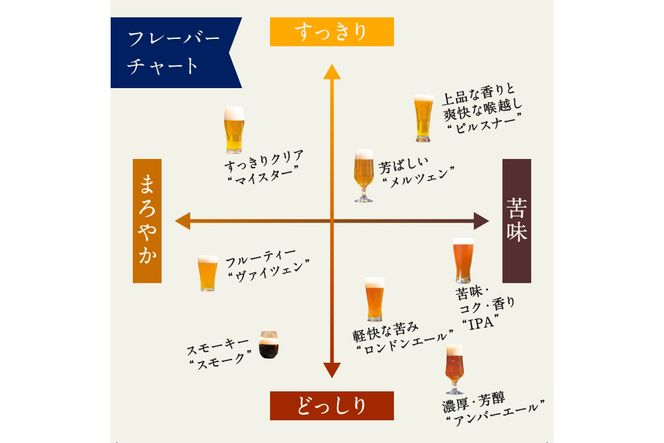 クラフトビールTANGO KINGDOM Beer® 8種セット　お酒 酒 さけ 地ビール 人気 京都 飲み比べ のみくらべ セット クラフトビール ビール 送料無料　TO00128