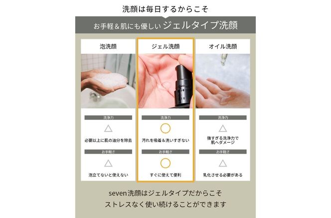 Seven　クレンジング洗顔　 洗顔料 クレンジング 男時間 150ml 男性専用 メンズ 基礎化粧品 山梨 富士吉田