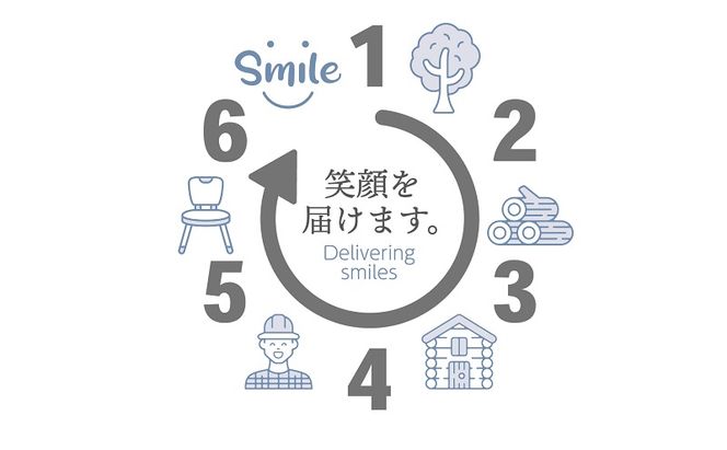 キノトレイ 雑貨 日用品 食器 皿 お皿 お盆 トレー チーク材 