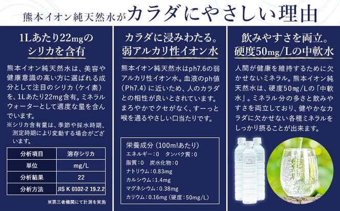 【3ヶ月定期便】水 500ml 家計応援 くまモン の ミネラルウォーター 天然水 熊本イオン純天然水 ラベルレス 90本 500ml 《お申込み翌月から出荷》 飲料水 定期 備蓄 備蓄用 箱 ペットボトル 防災用 調乳 ラベル ミネラルウオーター---gkt_lcl_492_90h3tei---