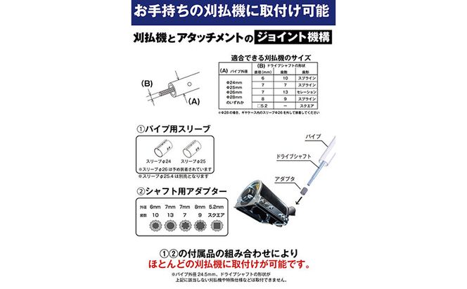 刈払機アタッチメント　スーパーうね草取りまーVA　ロング