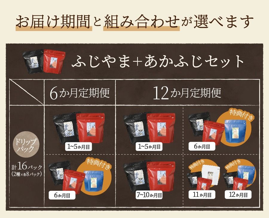 【ふるさと納税】メール便発送【定期便】コーヒー定期便6ヶ月12ヶ月コース選べる豆粉400gブレンドふじやまブレンドあかふじブレンドスペシャルティコーヒーセットマイルド深煎りコーヒー豆