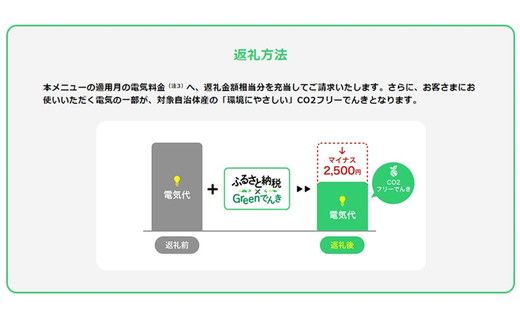 松阪市産CO2フリーでんき150,000円コース【15-16】