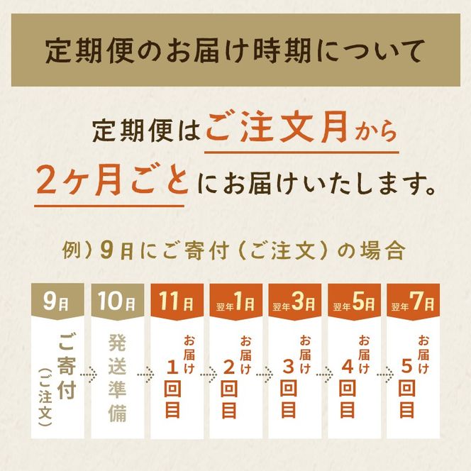 【CF2】よつ葉チーズ・バター満喫定期便（全5回）36個 よつ葉 チーズ バター ふるさと納税 よつ葉乳業 伝統 バター チーズ 発酵 はちみつバター クリームチーズ カマンベール ブルーチーズ 食べ比べ 贈り物 乳製品 送料無料 北海道 十勝 士幌町 60000円【X40-CF2】