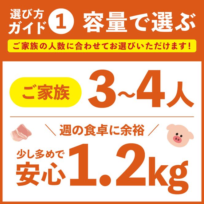 毎月中旬お届け 3回 和豚 もちぶた 豚ばら スライス 200g×6 (1.2kg) 豚肉 ポーク 肉 豚 国産 宮城県産 小分け バラ肉 スライスカット 豚バラ肉 豚バラスライス大容量 ストック