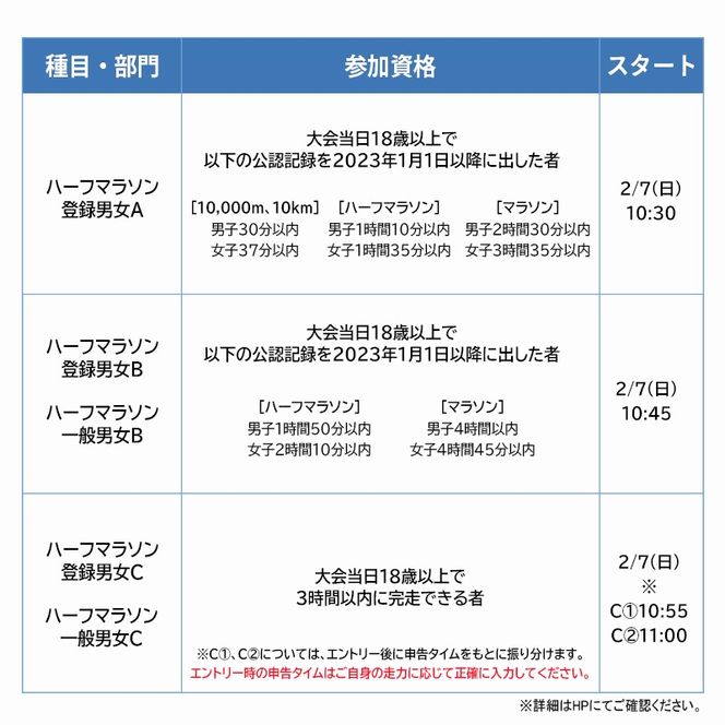 第79回 香川丸亀国際ハーフマラソン大会 出走権 1人 【登録&一般男女C】 マラソン ハーフマラソン 丸亀 丸亀ハーフ 運動 スポーツ 健康 アウトドア ランニング 冬 出場権 チケット イベント 香川県 丸亀市