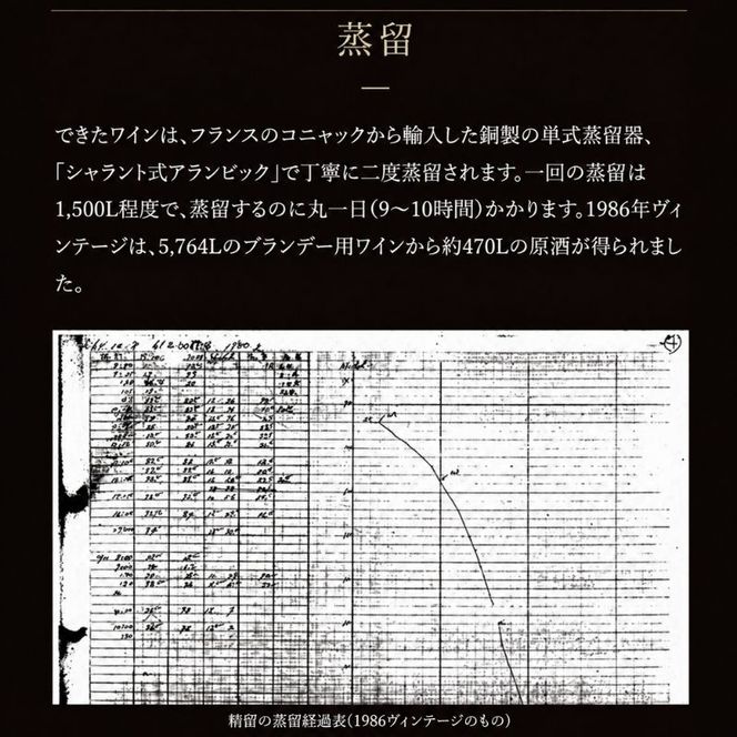 ソラリス ブランデー 龍眼 1989 700ml×1本 マンズワイン ご当地 取り寄せ お酒 アルコール 長野県 小諸市