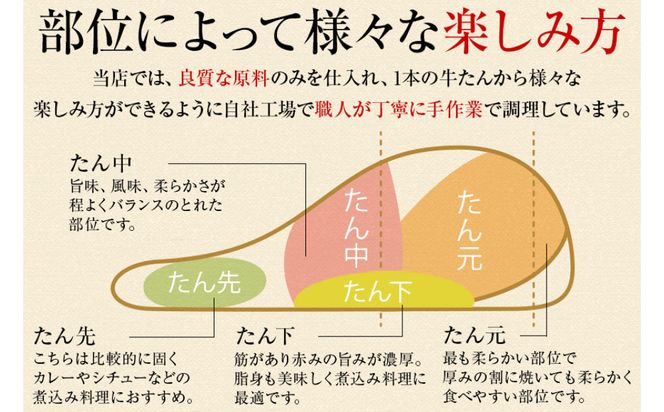 【定期便3回】【本場仙台専門店の味】牛タン 切り落とし 250g  | 仙台名物 牛たん 塩味 薄切り 牛肉 牛たん 熟成 牛タン 焼肉 バーベキュー BBQ 小分け お取り寄せ 冷凍 宮城 だてや ダテヤ DATEYA 041009_CL021