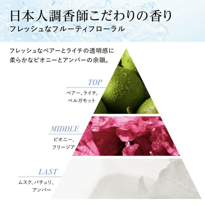 ヘアトリートメント HTL セラムインウォータートリートメント ヘアセオリーラボ Hair Theory Lab ヘアケア 導入美容液 美容液成分 トリートメント 袋井市 静岡県