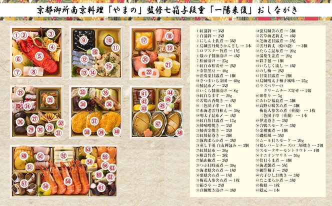 【京都御所南 京料理・やまの】監修七箱与段重「一陽来復」約4～5人前｜京おせち 本格料亭おせち 人気おせち［ 京都 料亭 老舗 おせち 4段 4人 5人 京料理 人気 おすすめ 2026 正月 お祝い おせち料理 グルメ ご自宅用 お取り寄せ 通販 送料無料 ふるさと納税 ］ 261009_A-AAM013
