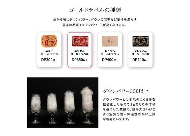 【甲州羽毛ふとん】限定品 本掛け二層式ホワイトダウン90％（シングル）アイボリー 羽毛布団 本掛け布団 掛け布団 二層式 寝具 山梨 富士吉田