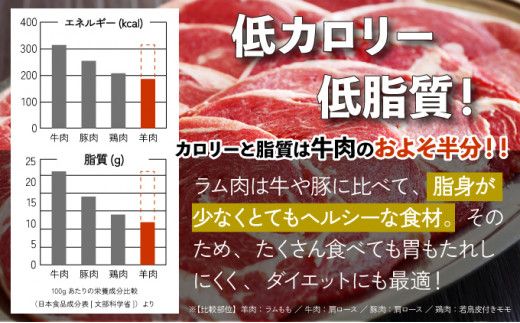 あさひ特製ジンギスカン3種セット 【2.2kg】【 羊肉 焼肉セット 肉 焼き肉 ラム ロース ステーキ ショルダー ラム肉 タレ 味付け 人気 食べくらべ BBQ 冷凍 北海道 】