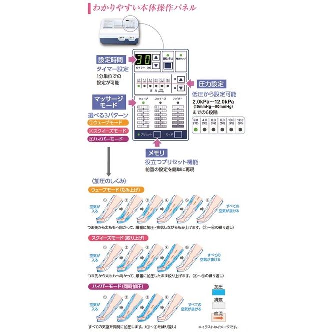 家庭用エアマッサージ器　フィジカルメドマーPM-8000　パンツセット｜日東工器　栃木県　さくら市　送料無料　ギフト