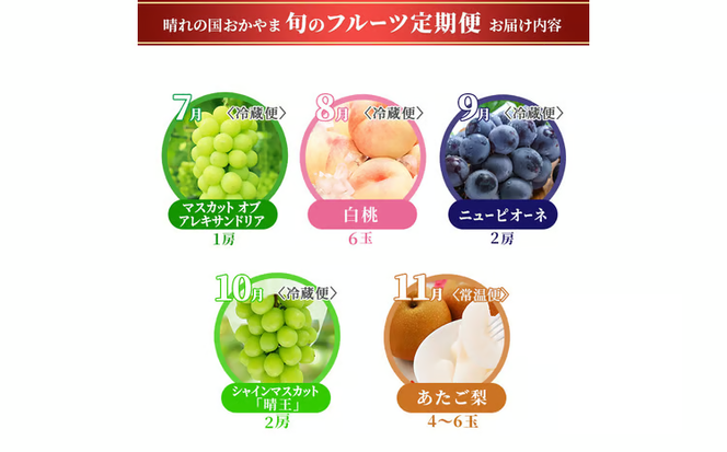 フルーツ 定期便 2026年 先行予約 晴れの国 おかやま 5回コース 桃 もも モモ 葡萄 ぶどう ブドウ 岡山県産 国産 果物 セット ギフト 梨 白桃 シャインマスカット ピオーネ