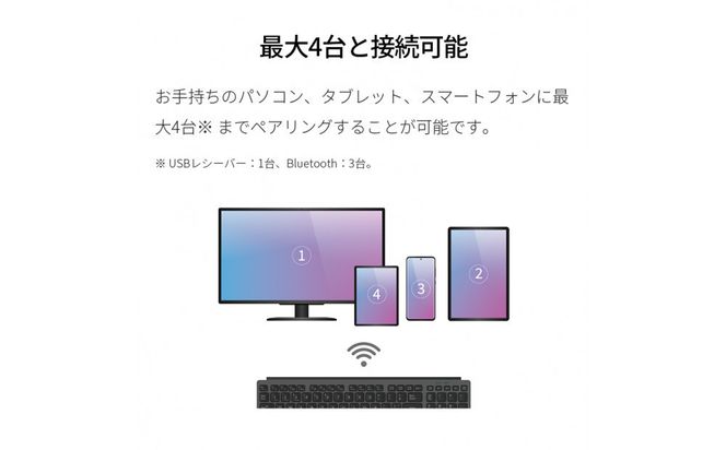 テンキー付きワイヤレスキーボード FMV Comfort Keyboard KB800 141305_MP07