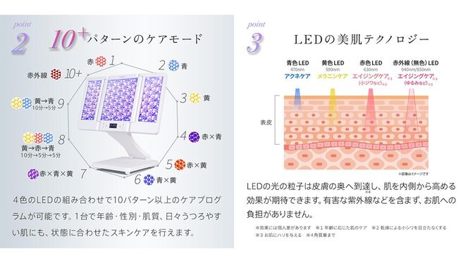 【ギフト対応】 美ルル ヒカリシャイン フォトフェイシャル 美顔器 プレゼント 光 美容器 サロン 光エステ LED ライト エイジングケア ニキビケア 光美顔器[DD95-NT]