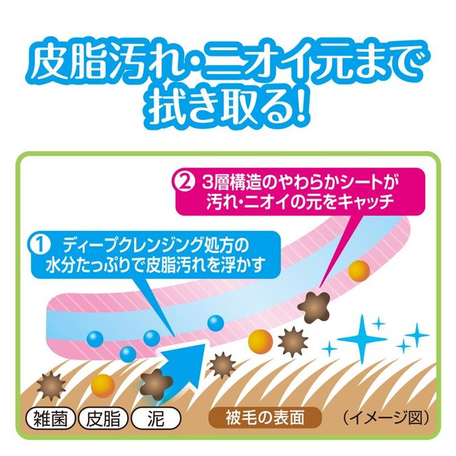 デオトイレ 消臭・抗菌 シート 20枚×2 デオクリーン からだふきシート 小型犬・猫用 無香 28枚×2 ペットシーツ ペットシート トイレ 猫 猫用トイレ ペット 清潔 ユニ・チャーム