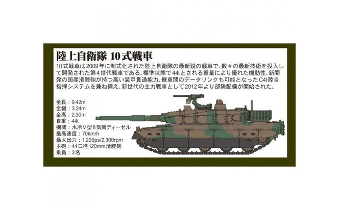 SGS03 1/144 陸上自衛隊 10式戦車 塗装済み完成品 141305_MD06