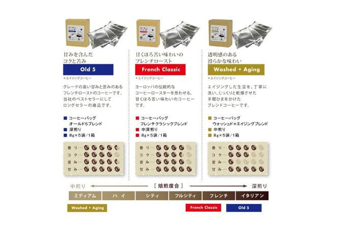 【1949年創業ロースター】 コーヒーバッグ15杯セット 3種×各5袋 計15杯分 コーヒー バッグ セット 自家焙煎 珈琲 詰め合わせ 珈琲 コーヒー エイジングコーヒー ティーバッグ [株式会社コクテール堂 山梨県 韮崎市 20745109]