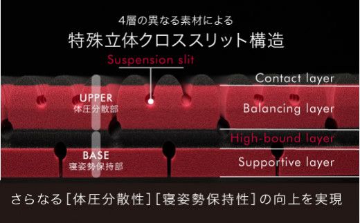 【 nishikawa 西川 】 エアーSX マットレス レギュラー シングル サイズ 配色 レッド 【P291W】 マットレス マットレス マットレス 寝具 寝具