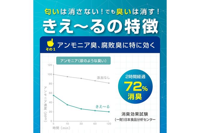 《14営業日以内に発送》きえ～るＤ 室内用 詰め合わせ ( 消臭 消臭剤 消臭液 スプレー 洗濯 排水管 室内 トイレ 天然成分 )【084-0111】