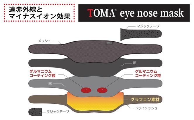 030D243 【スピード発送】TOMA eye nose mask アイノウズマスク