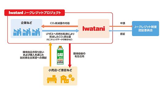 イワタニ CO2排出量実質ゼロのカセットガス（12本入り） CB-250S-GRJ【FI08W】