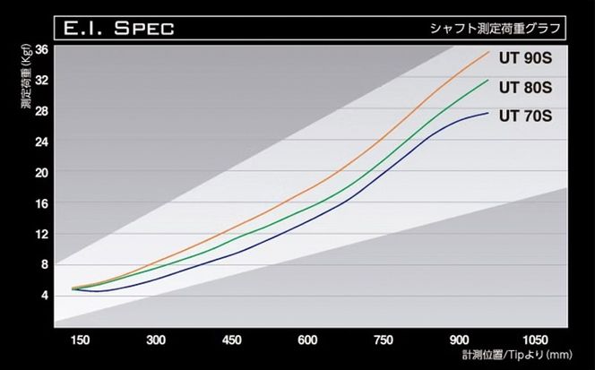[バシレウス] ユーティリティー用カーボンシャフト Basileus Boron UT (バシレウス ボロンUT) 60R｜ゴルフ用品 ゴルフ [0361]