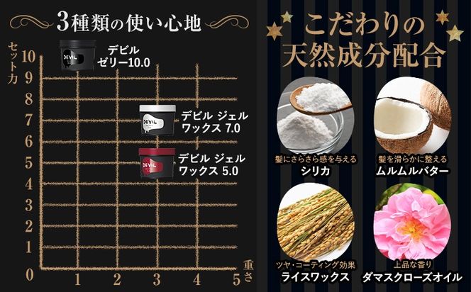 ワックス ロレッタ デビル ジェル ワックス ゼリー 選べる 3種類 《30日以内に出荷予定(土日祝除く)》茨城県 結城市 化粧品 ヘアワックス メンズ スタイリング loretta【配送不可地域あり】（沖縄・離島）---yuki_s_29_240g---