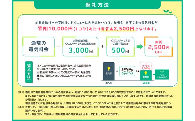 御前崎市産CO2フリーでんき 150,000 円コース（注：お申込み前に申込条件を必ずご確認ください） 222232_DK006
