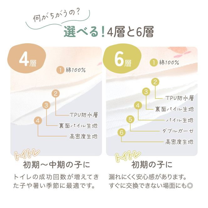 【100サイズ】「おねむうパンツ」6重トレーニングパンツ3枚セット ・A（スペース、ザウルス、ムーンスター） 141305_LA13VC02