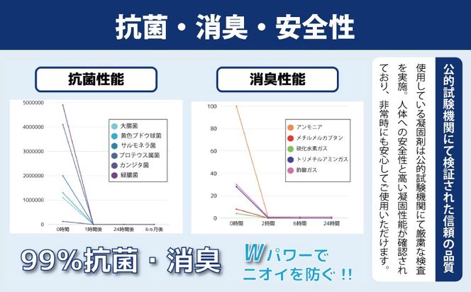 005A770 【スピード発送】SAFETY TOILET nanoS 12個セット 非常用 簡易トイレ 携帯トイレ 防災 日本製