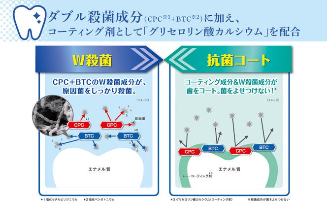 ＬＩＯＮ クリニカＡＤデンタルリンス６本セット 142069_CR009