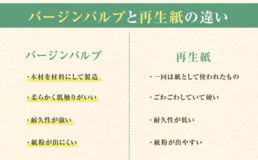 �y��茧��ƒ��z�y���͂��������I�ׂ܂��z�g�C���b�g�y�[�p�[�_�u��96���[��(12���[��×8�p�b�N)�y0tsuchi01026�z