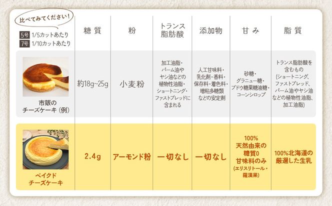 低糖質カットケーキの詰め合わせ（5種10ピース）　CH-13