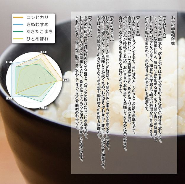 1109.令和7年産　こしひかり玄米　10kg 313726_CH004