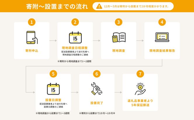 y錧sz167-5-055@yIHNbLOq[^[z3IHSEXeXΉ@HT-N8KTF(K) gbvv[g  60cm [rgCrgĈ݂̍H]y  Ɠd 錧 s z