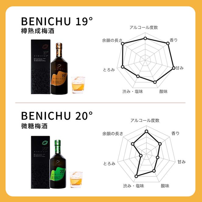 父の日 樽熟成梅酒と微糖梅酒、BENICHU19°20°2種6本飲み比べセット（750ml） お酒 洋酒 リキュール