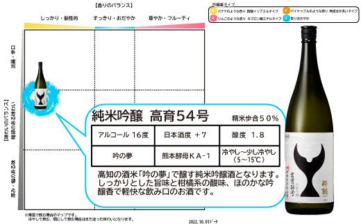 酒盗セット 高育54号 720ml×1本 酔鯨 純米吟醸 お酒 酒 日本酒 セット 酒盗 塩辛 鰹の塩辛 つまみ おつまみ セット お取り寄せグルメ 詰め合わせ 美味しい【株式会社とさもん】 [BQAE094]