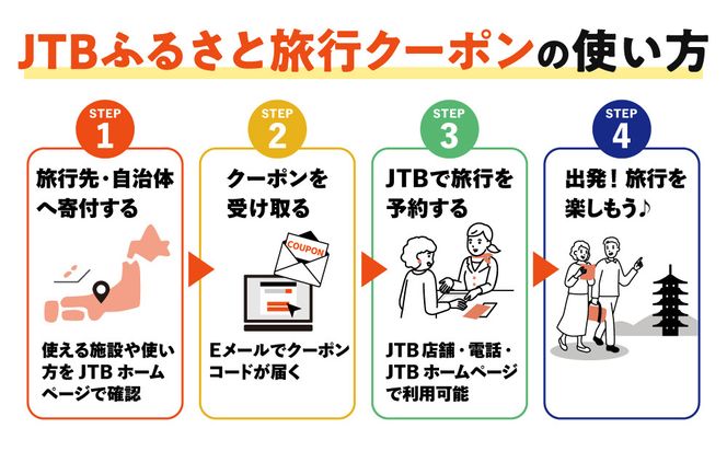 【仙台市】JTBふるさと旅行クーポン（30,000円分）有効期間3年（Eメール発行）｜旅行 トラベル 予約 国内旅行 JTB 宿泊 観光 体験 旅行券 宿泊券 旅行予約  ホテル 旅館 チケット 子供 子連れ カップル 家族 人気 おすすめ 旅行クーポン 店頭 オンライン ネット予約 電話 有効期間3年 041009_JTBW030T